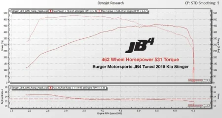 (image for) BMS Genesis G70 JB4 Performance Tuner